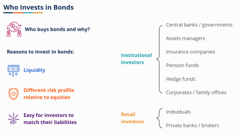 Fixed Income Funds Examples Examples of Fixed Income Investments for Your Portfolio
