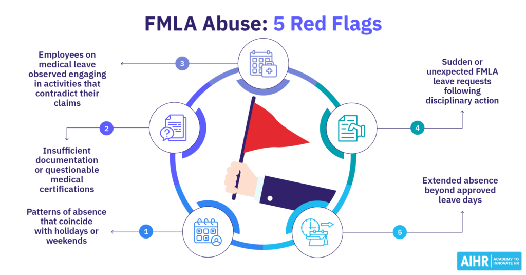 examples of fmla abuse in the workplace