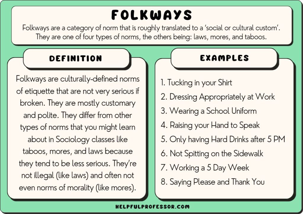 examples of folkways in everyday interactions
