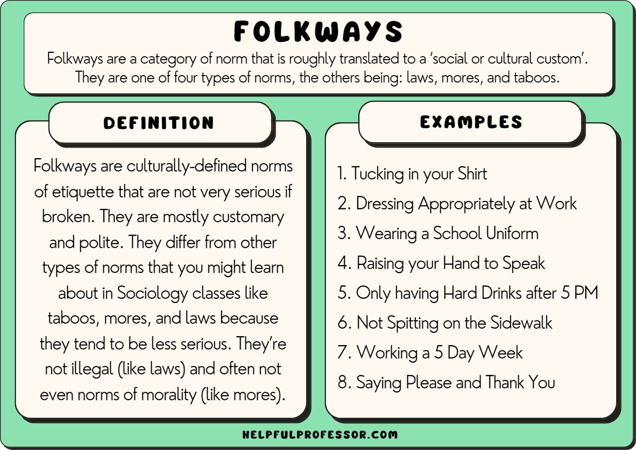 examples of folkways in everyday interactions