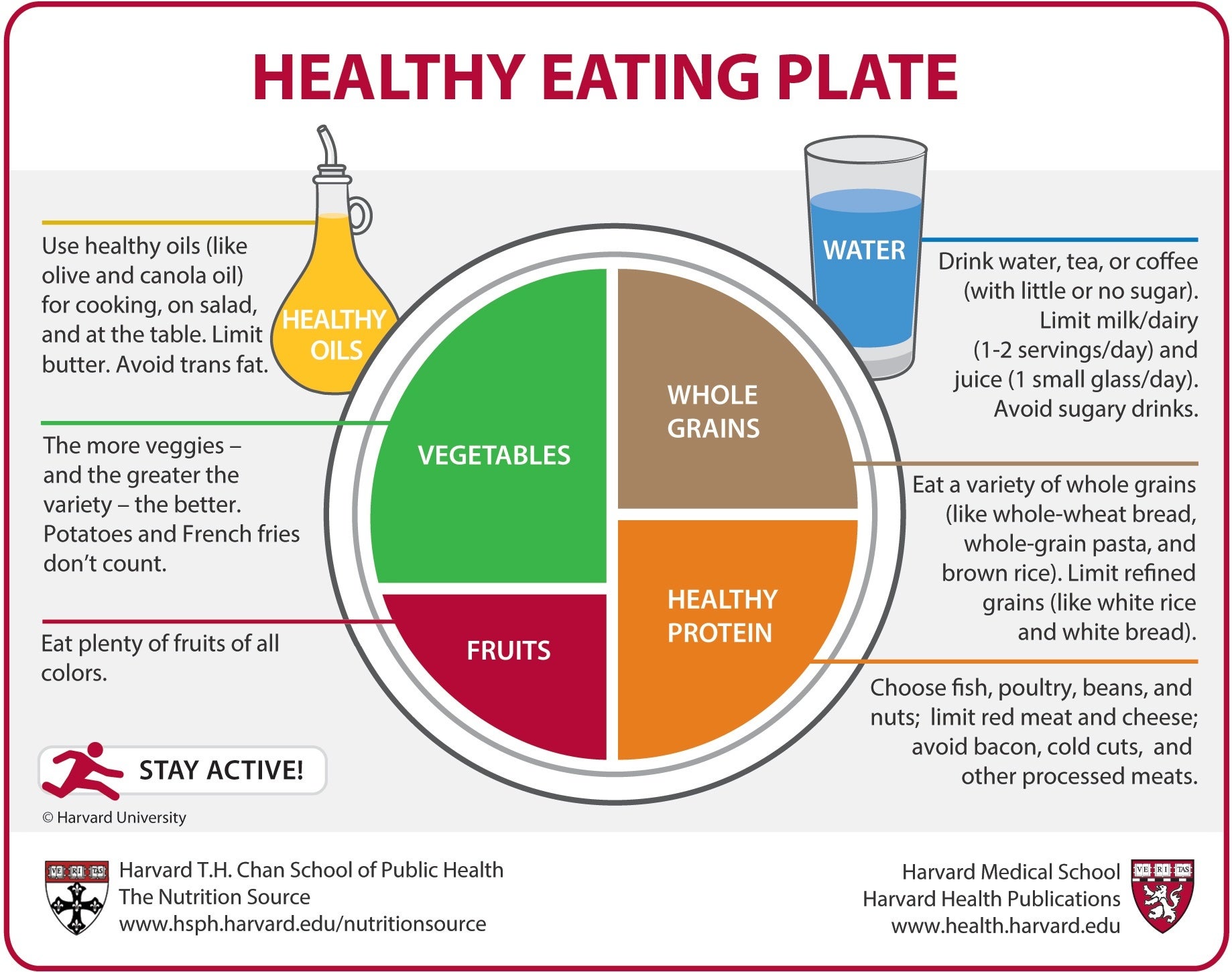examples of food categories for balanced meal planning