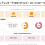 examples of food fraud what you need to know