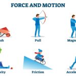 examples of forces and their impact on life
