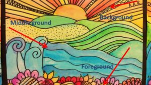 Examples of Foreground, Middleground, and Background in Art