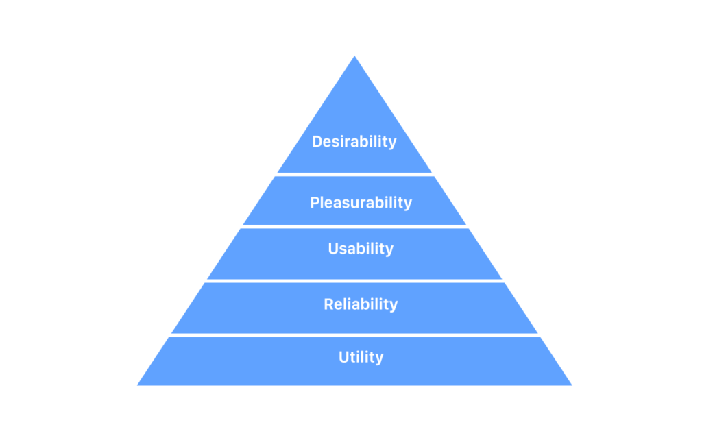 examples of form utility enhancing product design and usability