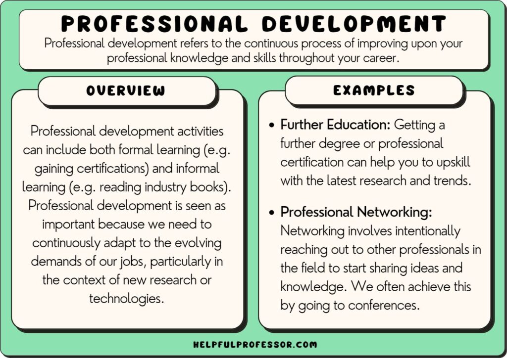 examples of formalized training for business success