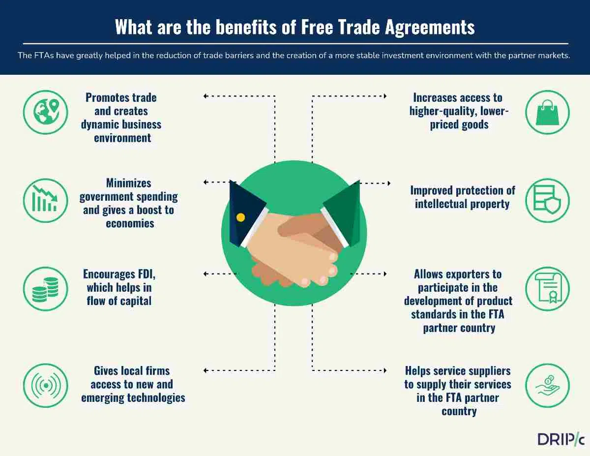 examples of free trade agreements and their impact