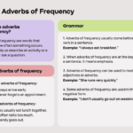 examples of frequency adverbs to improve your communication