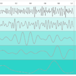 examples of frequency in music nature and health