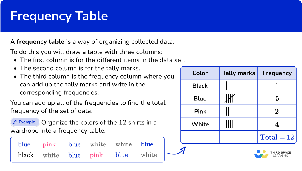 Examples of Frequency Tables: Organizing Your Data Effectively