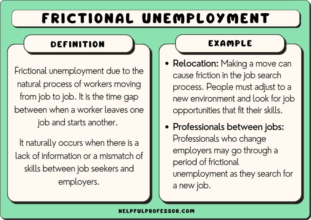 examples of frictional unemployment explained