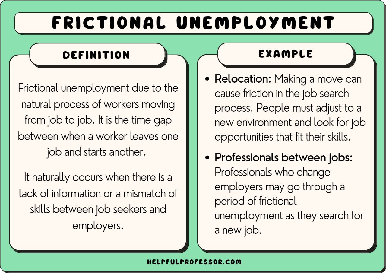 examples of frictional unemployment explained