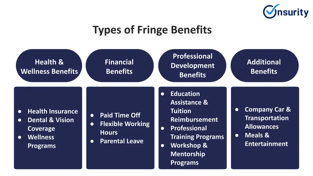 examples of fringe benefits beyond wages for employees