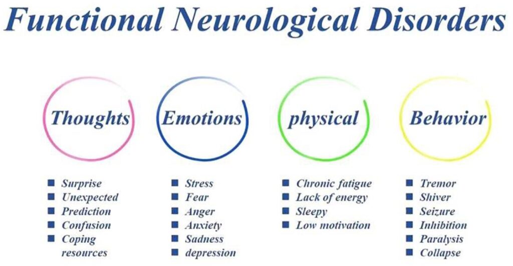 examples of functional impairments in mental health explained