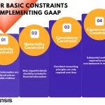 Examples of GAAP Principles in Financial Reporting examples of gaap principles in financial reporting