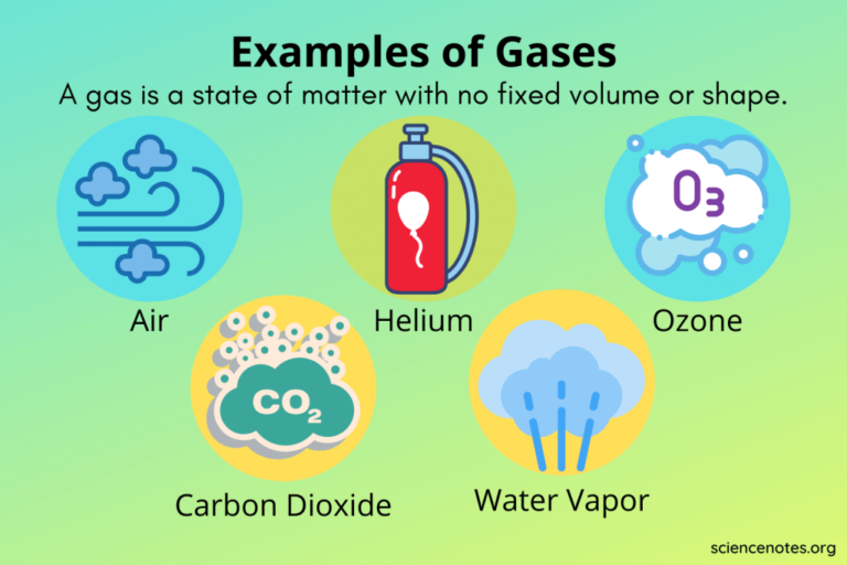 Examples of Gas in Daily Life and Their Importance