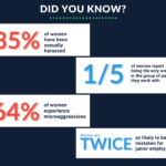 examples of gender inequality in the workplace