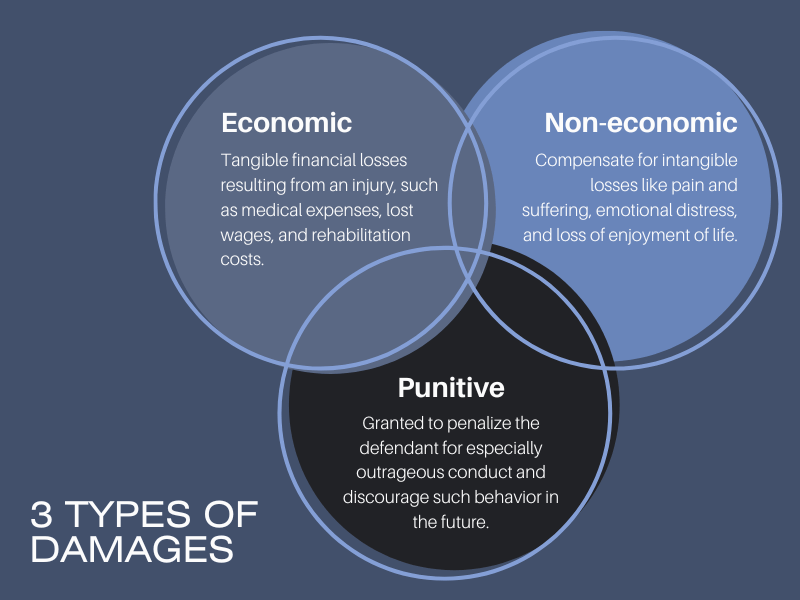examples of general damages understanding intangible losses