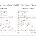 examples of generosity in the bible explained