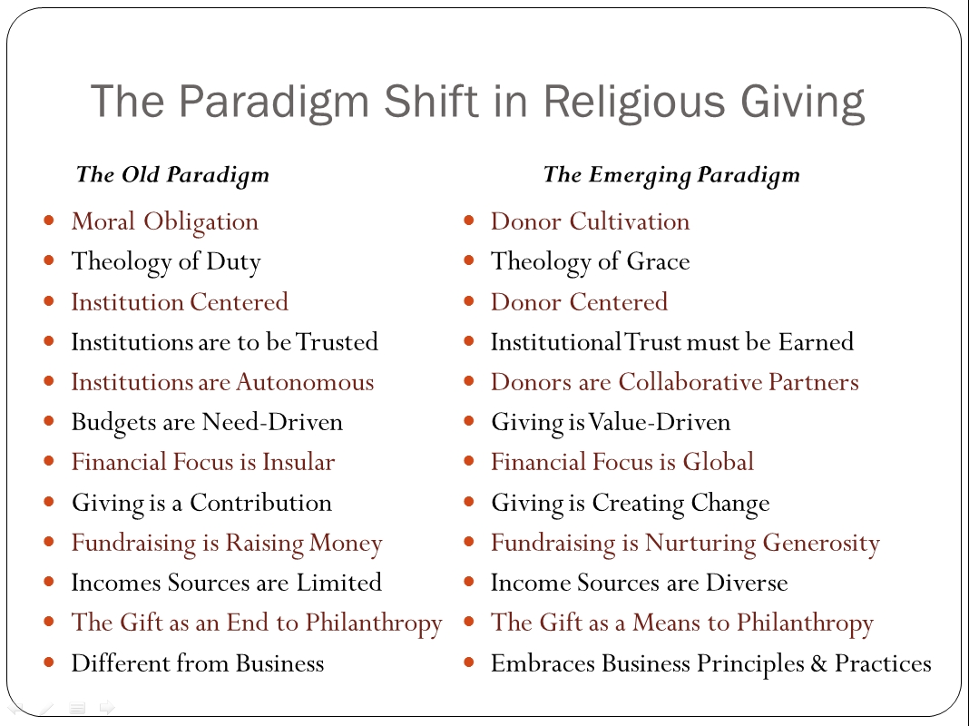 examples of generosity in the bible explained