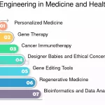 examples of genetic engineering in medicine and agriculture