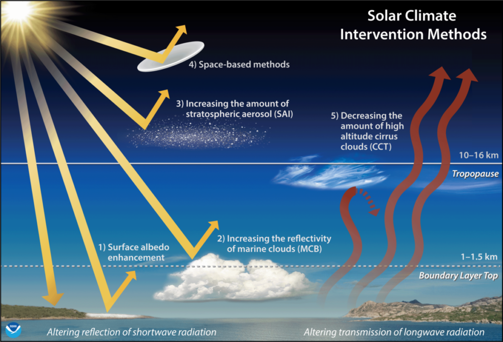 examples of geoengineering techniques explained
