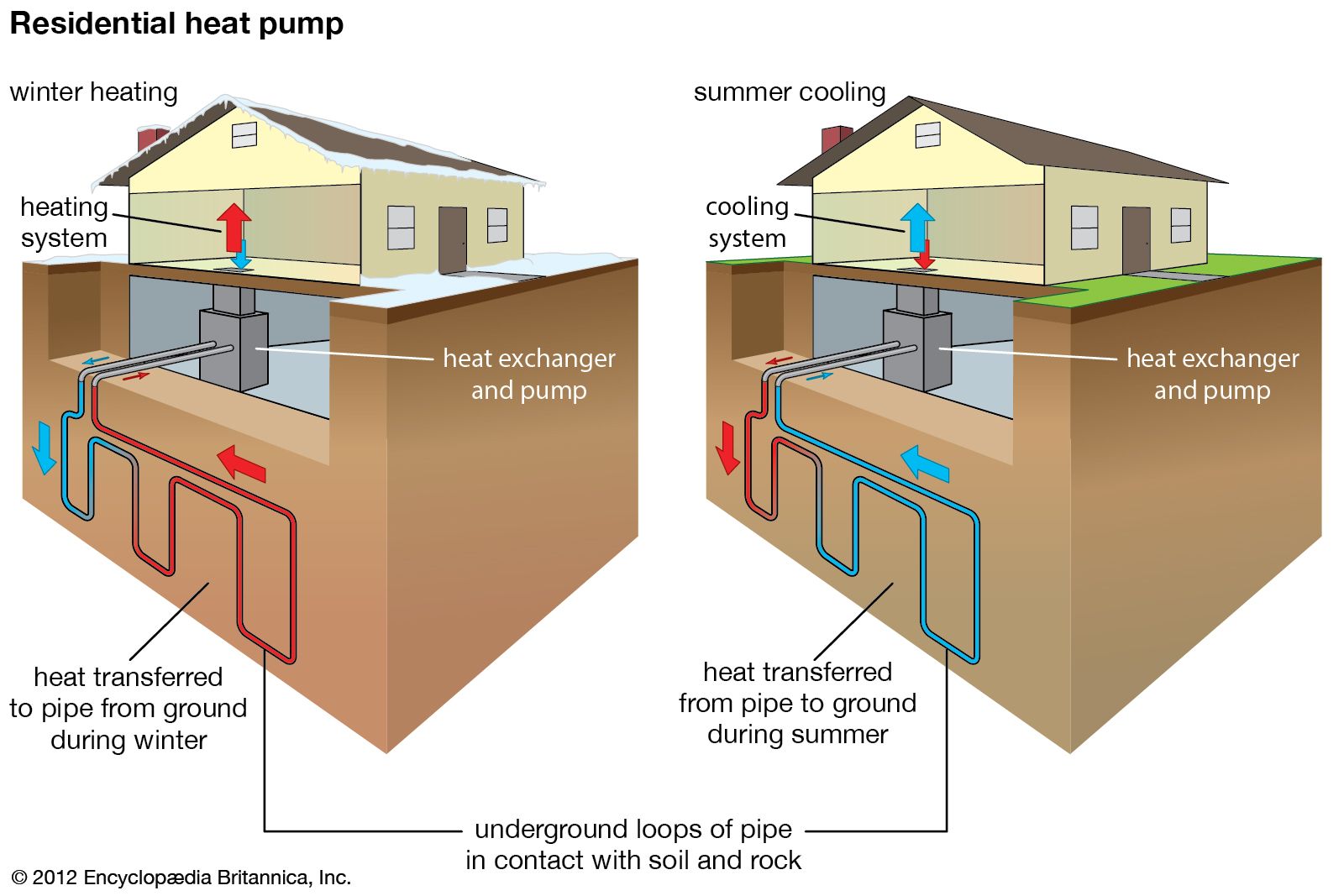 examples of geothermal energy applications