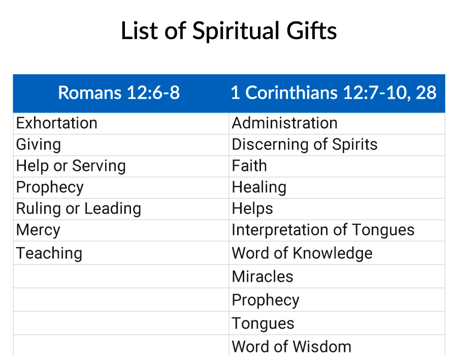 examples of gift giving in the bible you should know