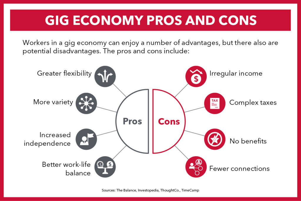 examples of gig jobs opportunities and flexibility explained