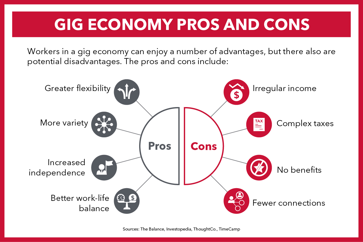 examples of gig jobs opportunities and flexibility explained
