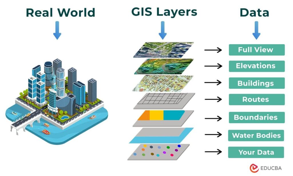 examples of gis in action across multiple sectors