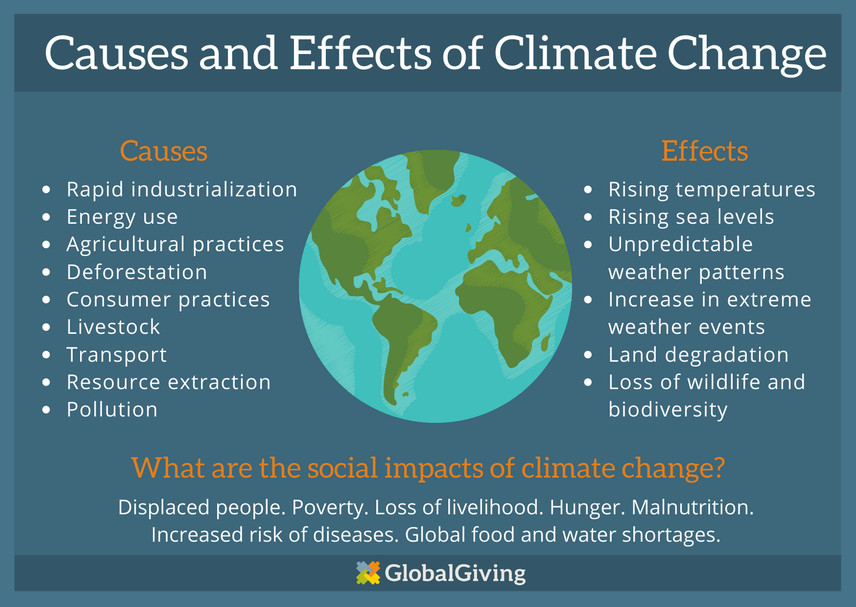 examples of global threats impacting our future