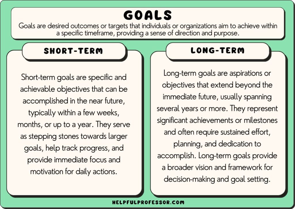 examples of goals top 3 options to consider