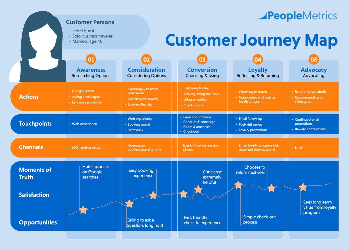 examples of going above and beyond for retail customers