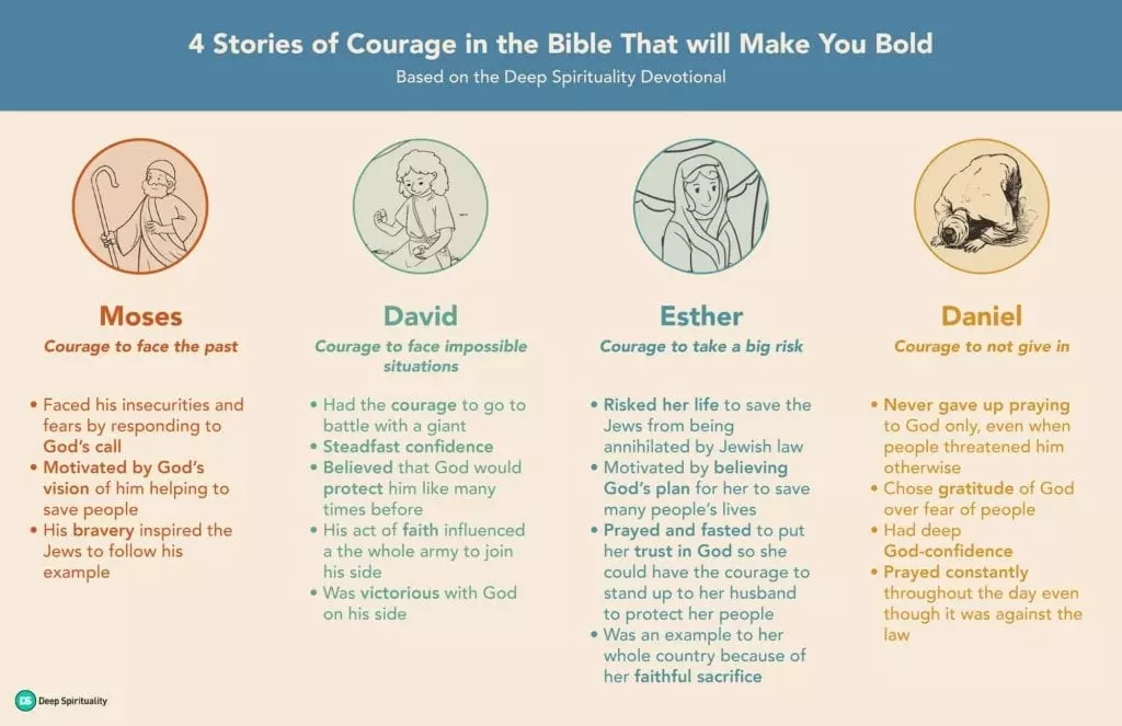 examples of good attitudes in the bible that inspire us