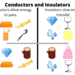 examples of good conductors in everyday applications