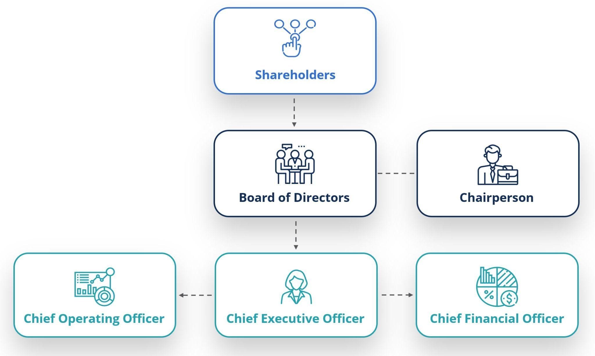examples of good corporate governance for business success