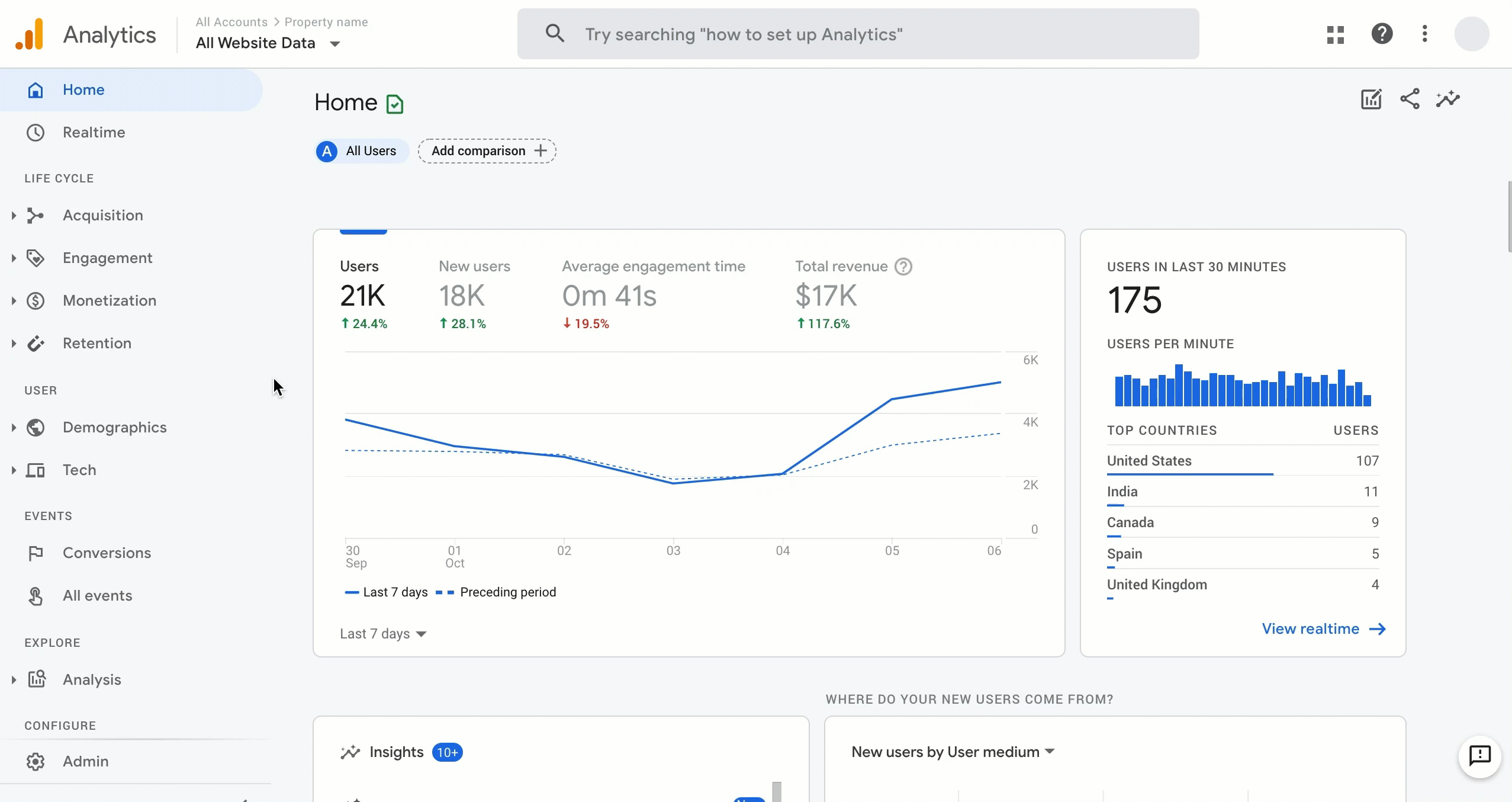 examples of google analytics goals for website success