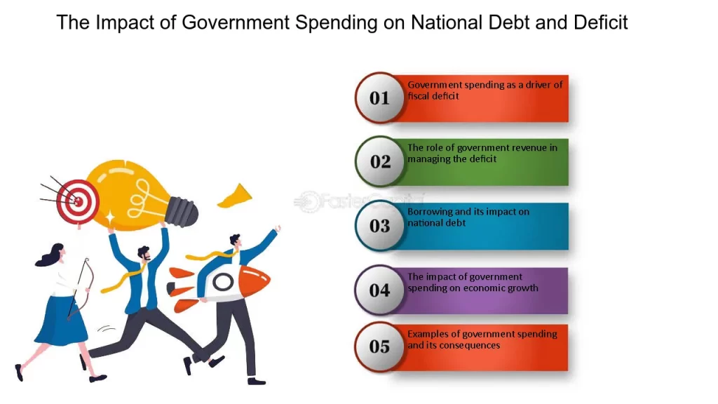 examples of governments driving economic development
