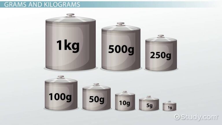 Examples of Grams and Kilograms in Daily Life