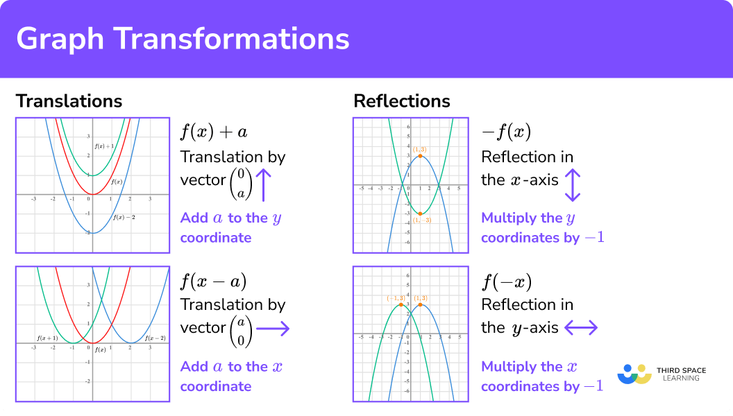 examples of graph transformations and their applications