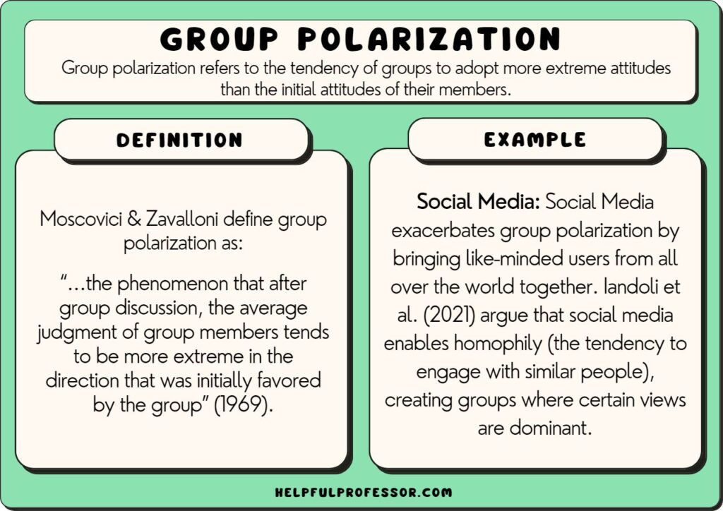 examples of group polarization in action