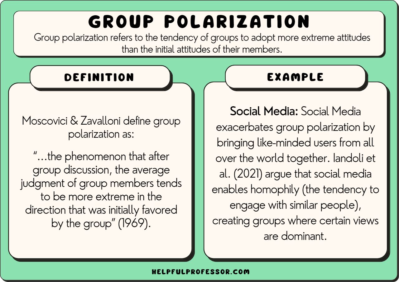 examples of group polarization in action