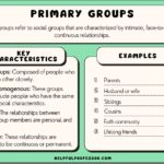 examples of groups that shape our lives and communities