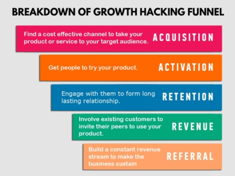 examples of growth hacking for business success