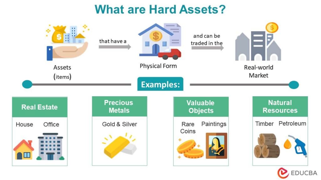 examples of hard assets and their investment benefits