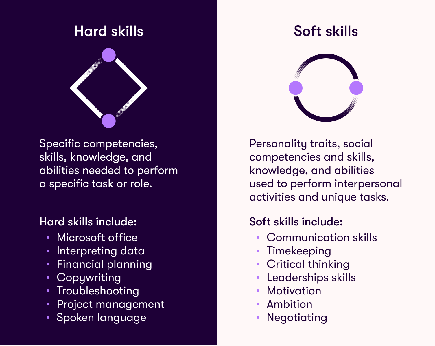 examples of hard skills in healthcare for success