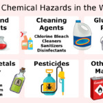 examples of hazardous chemicals you should know