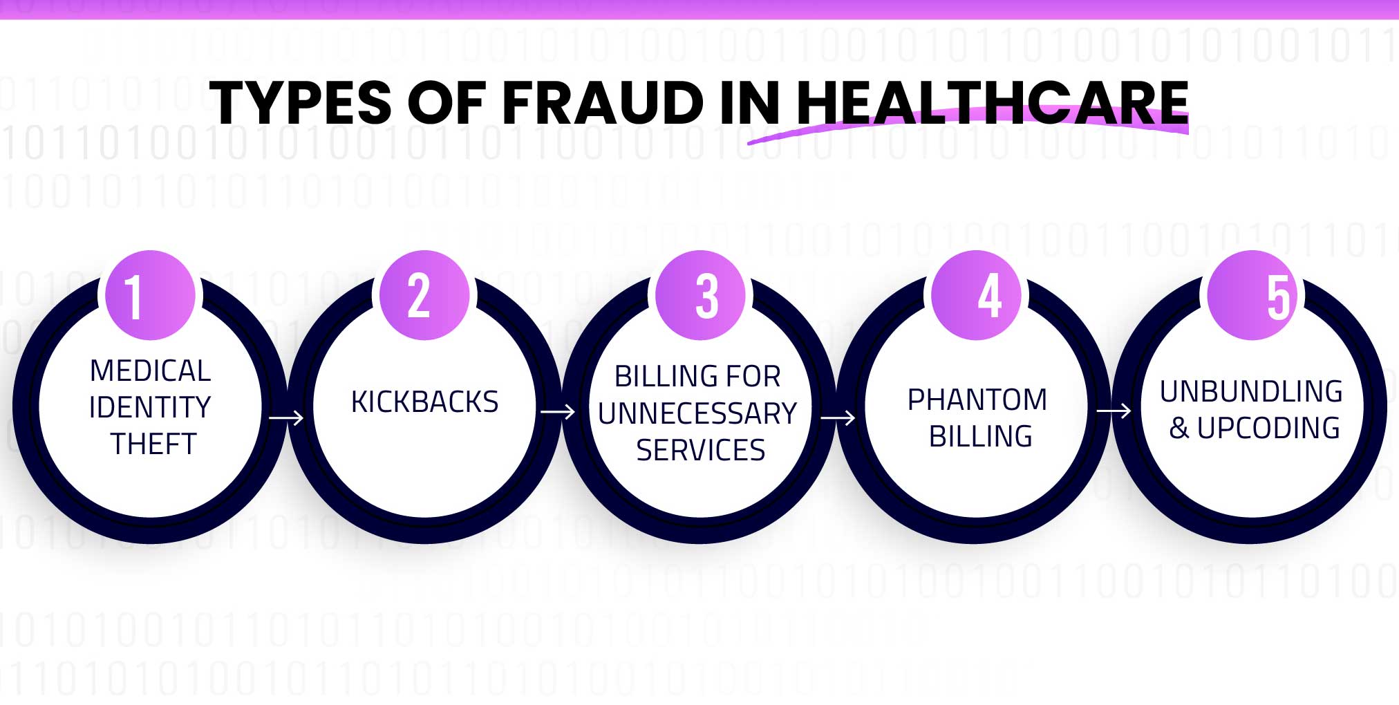 examples of healthcare fraud and their impact