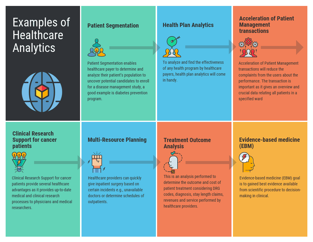 examples of healthcare providers for optimal care